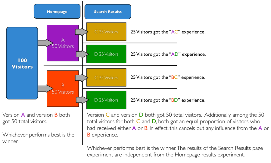 Multiple Tests in Optimize